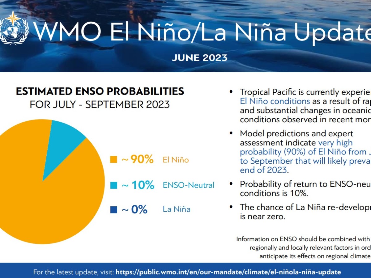 El Niño develops in tropical Pacific It will likely fuel further global temperature increase El Niño affects weather and storm patterns in different parts of the world Early warnings and early action to save lives and livelihoods
