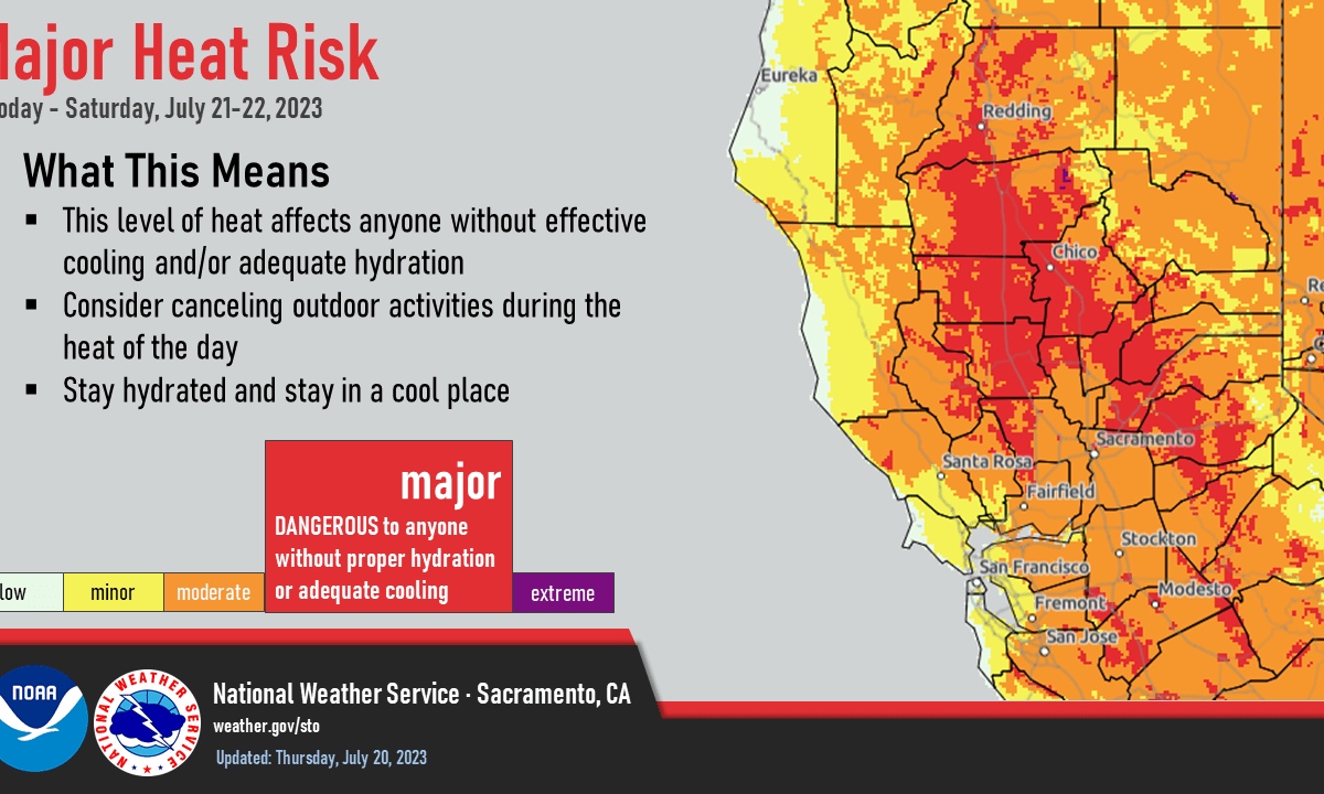 Major Risk for heat-related illnesses for pets, livestock, and much of the population, especially anyone without effective cooling and/or adequate hydration. Impacts likely in some health systems, heat-sensitive industries and infrastructure. Today: 10-40% chance of exceeding 110° F in the Central/Southern Sacramento Valley, 40-75% chance in the northern Sacramento Valley. Saturday: 20-55% chance of exceeding 110° F in the northern Sacramento Valley
