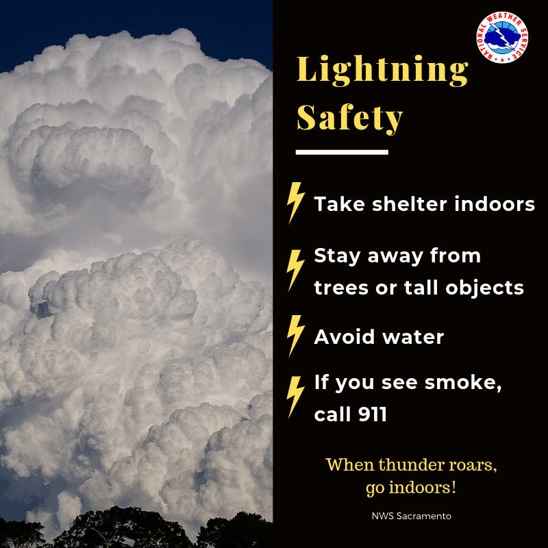 Lightning safety starts with situational awareness