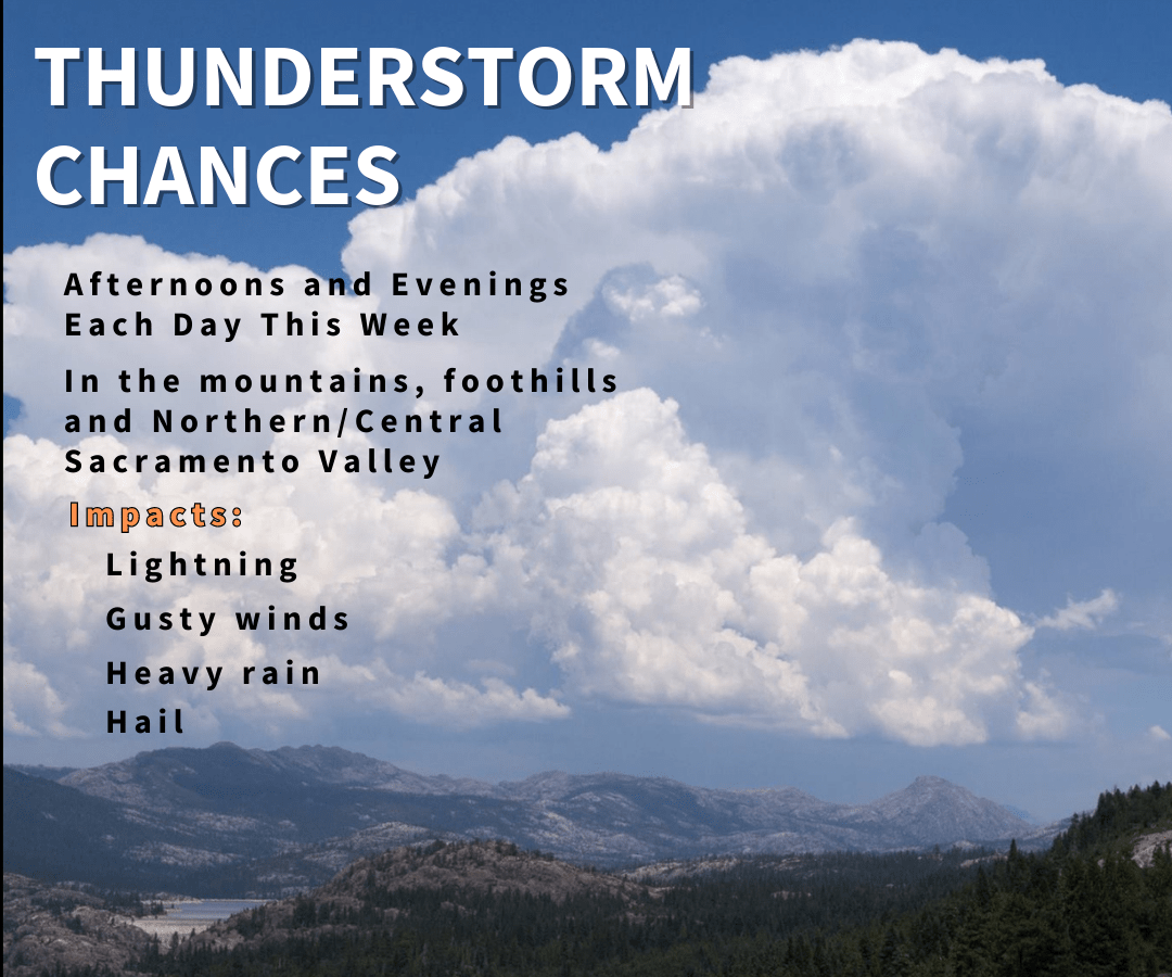 Thunderstorms and showers throughout the week
